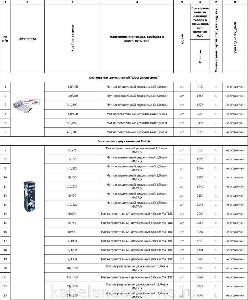 Системы "электрический теплый пол" и системы обогрева на основе саморегулирующегося греющего кабеля, термоголовки от компании Группа Компаний КабельСнабСервис - фото 1