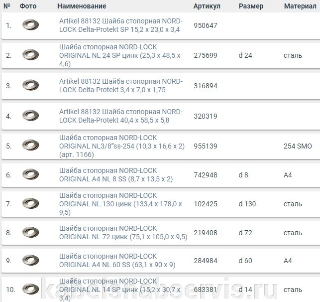 Стопорные шайбы Nord-Lock от компании Группа Компаний КабельСнабСервис - фото 1