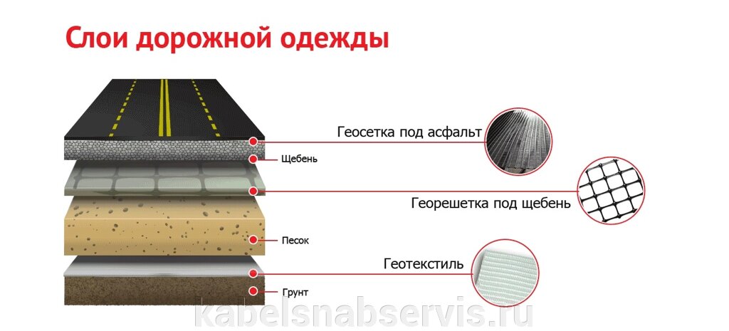 Стройматериалы для дорожного строительства от компании Группа Компаний КабельСнабСервис - фото 1