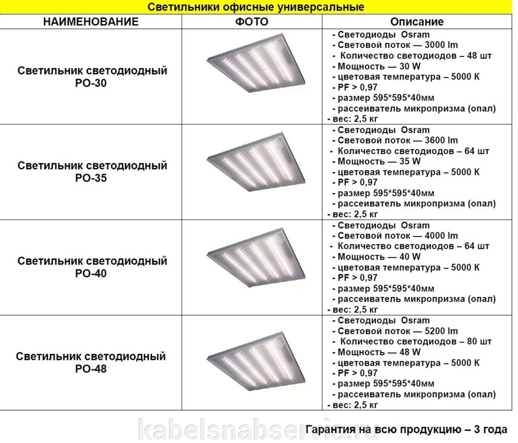 Светильники офисные, уличные, потолочные, промышленные от компании Группа Компаний КабельСнабСервис - фото 1