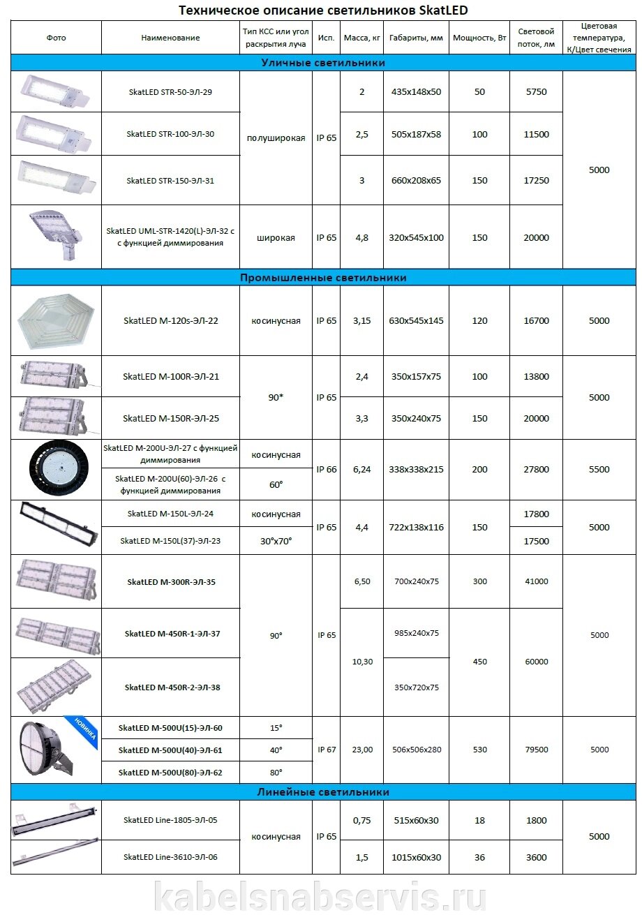 Светильники SkatLED (уличные, промыш., линейные, прожектор., для ЖКХ, наклад. потол., встраив, подвесные, аварийные) от компании Группа Компаний КабельСнабСервис - фото 1