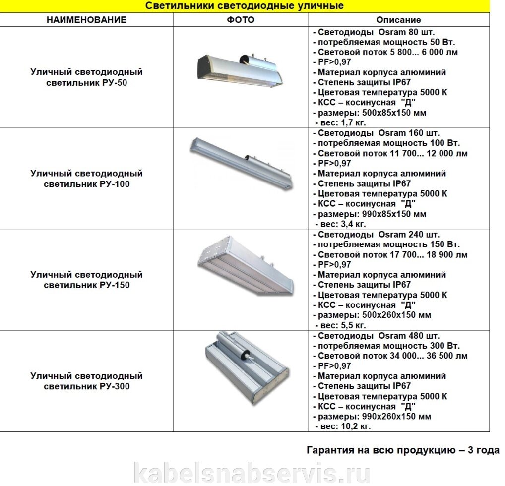 Светильники светодиодные уличные от компании Группа Компаний КабельСнабСервис - фото 1