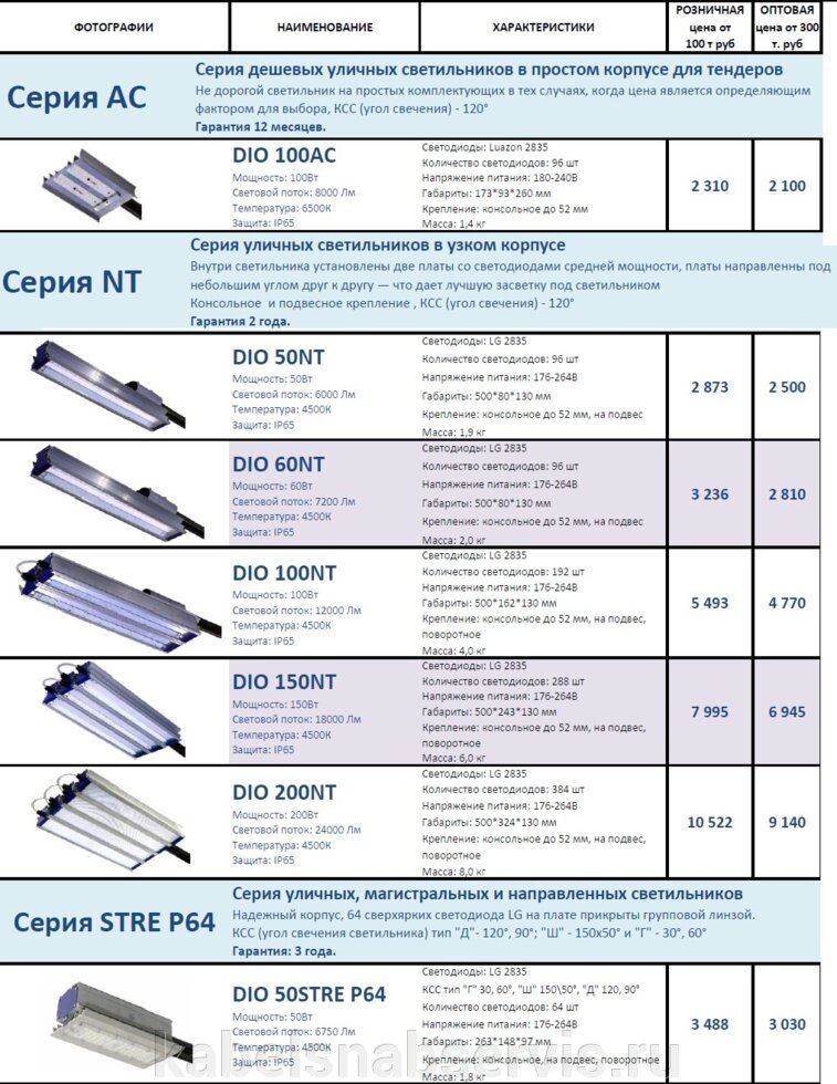 Светодиодные уличные светильники серии NT, AC, STRE, STRE COB, STR от компании Группа Компаний КабельСнабСервис - фото 1