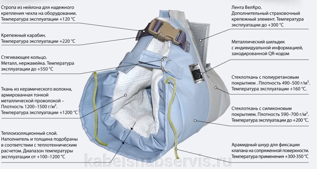 Термочехлы промышленные, пищевые, укрывные от компании Группа Компаний КабельСнабСервис - фото 1
