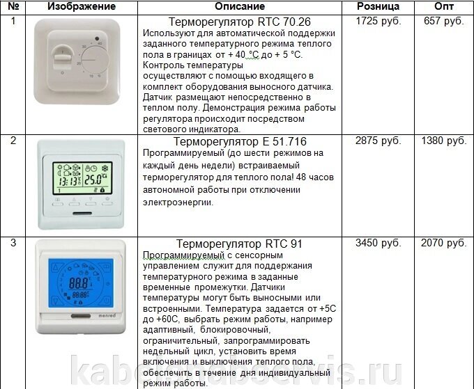 Терморегуляторы RTC 70.26, Е 51.716, RTC 91 от компании Группа Компаний КабельСнабСервис - фото 1