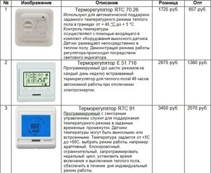 Терморегуляторы RTC 70.26, Е 51.716, RTC 91
