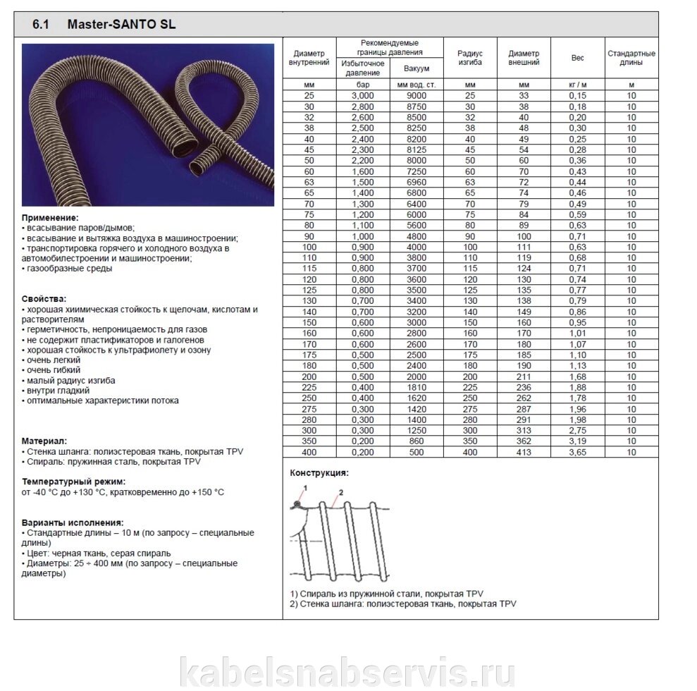 Термост/высокотемп. шланги от -240гр. С  до +1100гр. С. от Ду50-Ду600 (Отвод и подача гор. возд, удаление выхлоп газов). от компании Группа Компаний КабельСнабСервис - фото 1
