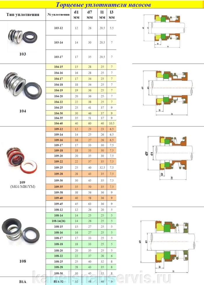 Торцевые уплотнители насосов от компании Группа Компаний КабельСнабСервис - фото 1