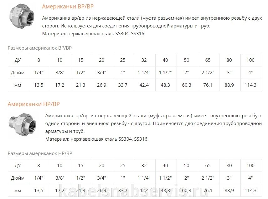 Трубопроводная арматура (Резьбовые соединения (американки, футорки), камлоки (БРС), фланцевые соединения) от компании Группа Компаний КабельСнабСервис - фото 1