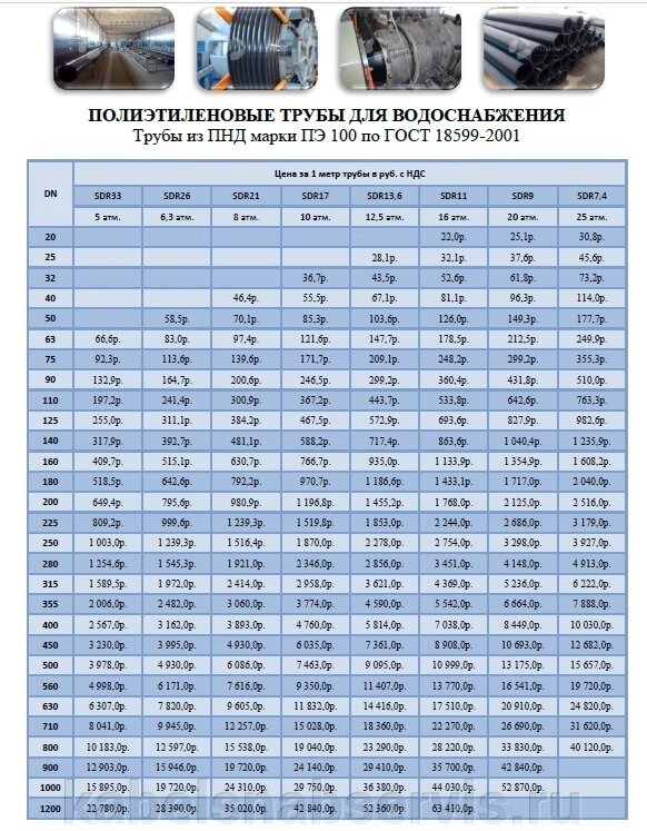 Трубы из ПНД марки ПЭ 100 от компании Группа Компаний КабельСнабСервис - фото 1