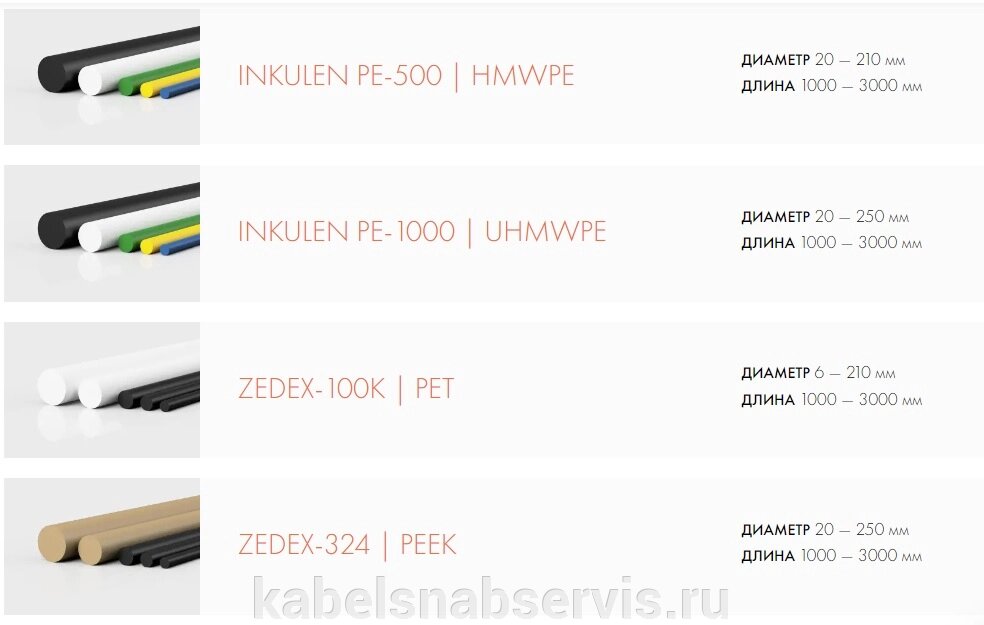 Трубы PET, PEEK, PEI,  PPS, PI, из композитных материалов ZEDEX, INKULEN PE, INKUMER EL и INKUPRO PP от компании Группа Компаний КабельСнабСервис - фото 1