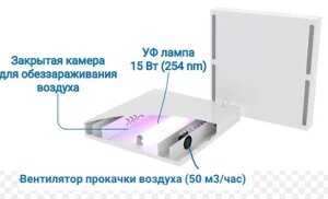УФ рециркулятор для офиса серии «SVT-SPC-Med-ARM-595-595-UVC»