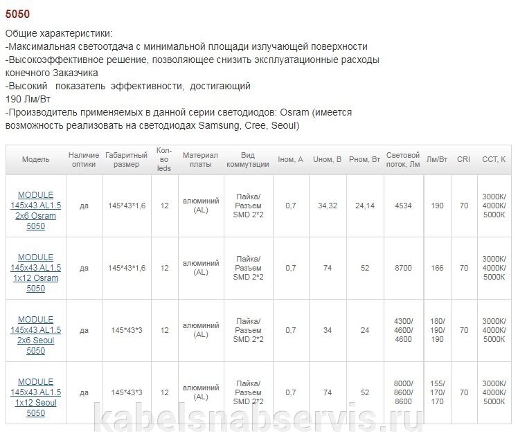 Улично-промышленные светодиодные модули, тип светодиода: от компании Группа Компаний КабельСнабСервис - фото 1