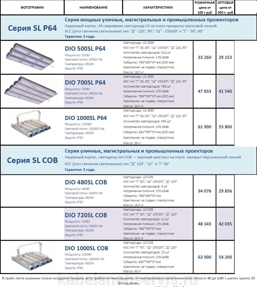 Уличные, магистральные и промышленные прожектора от компании Группа Компаний КабельСнабСервис - фото 1