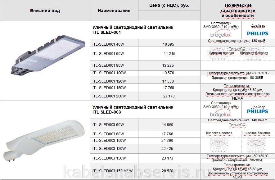 Уличные светодиодные светильники от компании Группа Компаний КабельСнабСервис - фото 1