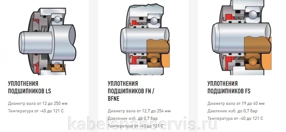Уплотнения подшипников John Crane от компании Группа Компаний КабельСнабСервис - фото 1