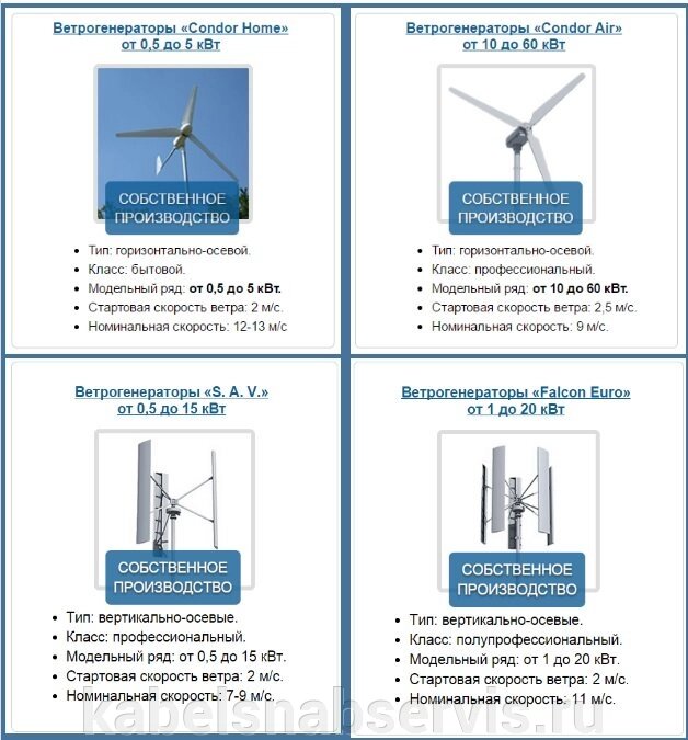 Ветрогенераторы на 10, 30, 40 кВт!!! "вертикальные" и "горизонтальные" ветряки от 1 кВт до 60 кВт. от компании Группа Компаний КабельСнабСервис - фото 1
