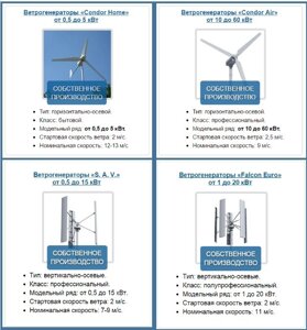 Ветрогенераторы на 10, 30, 40 кВт "вертикальные" и "горизонтальные" ветряки от 1 кВт до 60 кВт.