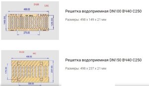 Водоприемные решётки ВЧШГ