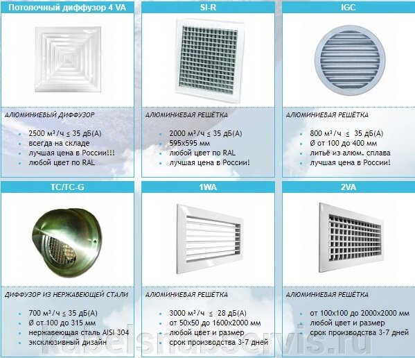 Воздухораспределители от компании Группа Компаний КабельСнабСервис - фото 1
