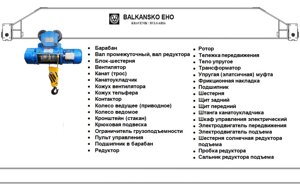 Запасные части тельферов серии Т10, МТ, МН, ТЭ, Т