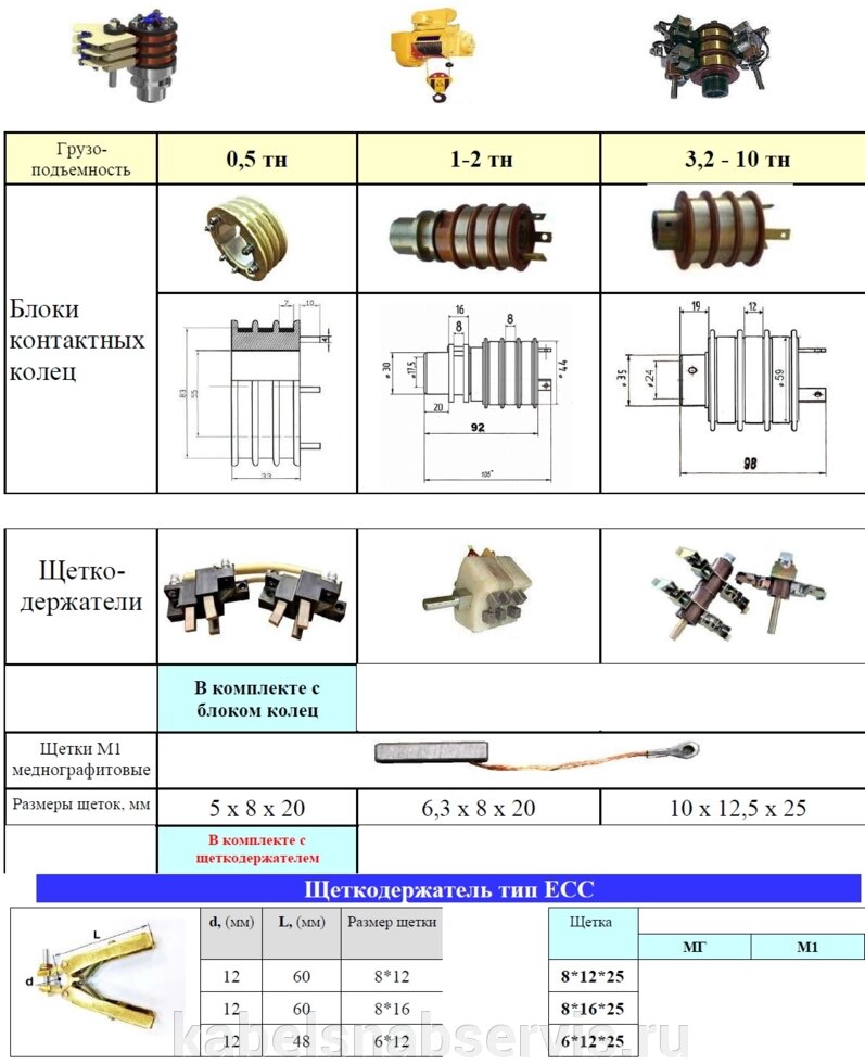 Запчасти для электротельферов: блоки контактных колец, щетко- держатели от компании Группа Компаний КабельСнабСервис - фото 1