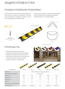Защита улов и стен. Угловые отбойнки резиновые