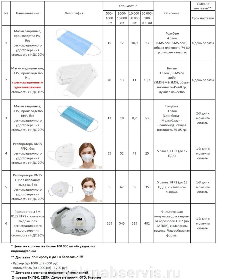 Защитные изделия (Маски защитные, медицинские, респираторы KN95  FFP2, респираторы 3М  8122 FFP2 с клап. выдоха и без) от компании Группа Компаний КабельСнабСервис - фото 1