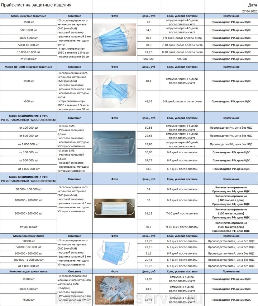 Защитные медицинские изделия (маски медицинские для детей и взрослых, маски защитные) от компании Группа Компаний КабельСнабСервис - фото 1