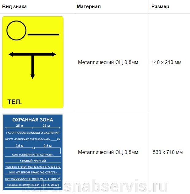 Знаки газопроводов от компании Группа Компаний КабельСнабСервис - фото 1