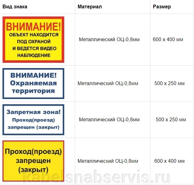 Знаки охраняемых объектов от компании Группа Компаний КабельСнабСервис - фото 1