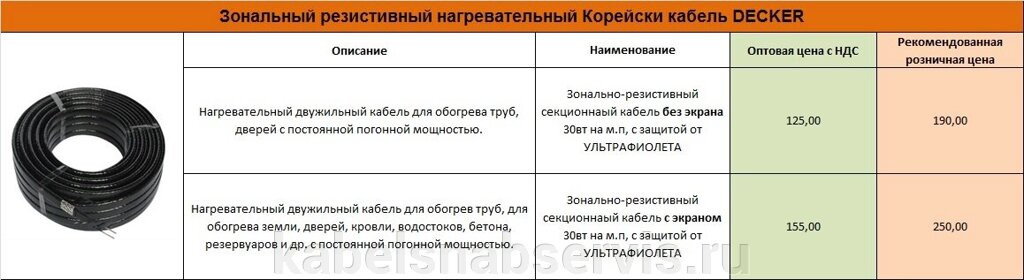 Зональный резистивный корейский нагревательный кабель DECKER от компании Группа Компаний КабельСнабСервис - фото 1