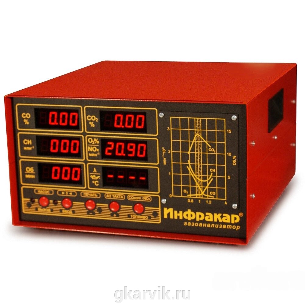 Автомобильный газоанализатор Инфракар 5М-2Т. 02 от компании ООО ПФК АРВИК - фото 1