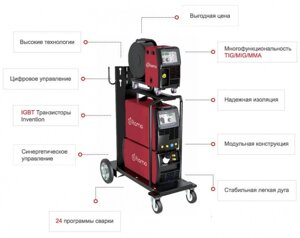 Сварочный полуавтомат инверторный многофункциональный с синергетическим управлением Flama MULTIMIG 500F SYN