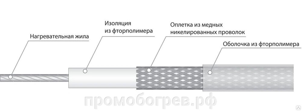 Электрический нагревательный кабель постоянной мощности СНФ 0100 от компании ООО "А-Проект" - фото 1