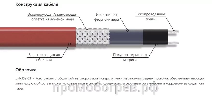 Extherm 30HXTS2-CТ  Саморегулирующийся нагревательный кабель от компании ООО "А-Проект" - фото 1