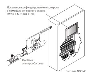 NGC-40 Многоточечная электронная система контроля в Тюменской области от компании А-ПРОЕКТ - Системы промышленного обогрева