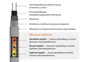 Кабель нагревательный саморегулирующийся 30КСТМ2-АТ в Тюменской области от компании ООО "А-Проект"