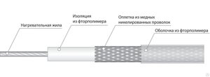 Электрический нагревательный кабель постоянной мощности СНФ 0062 в Тюменской области от компании ООО "А-Проект"