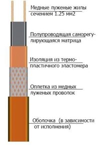 Саморегулирующаяся нагревательная лента 10НТМ2-ВТ в Тюменской области от компании ООО "А-Проект"