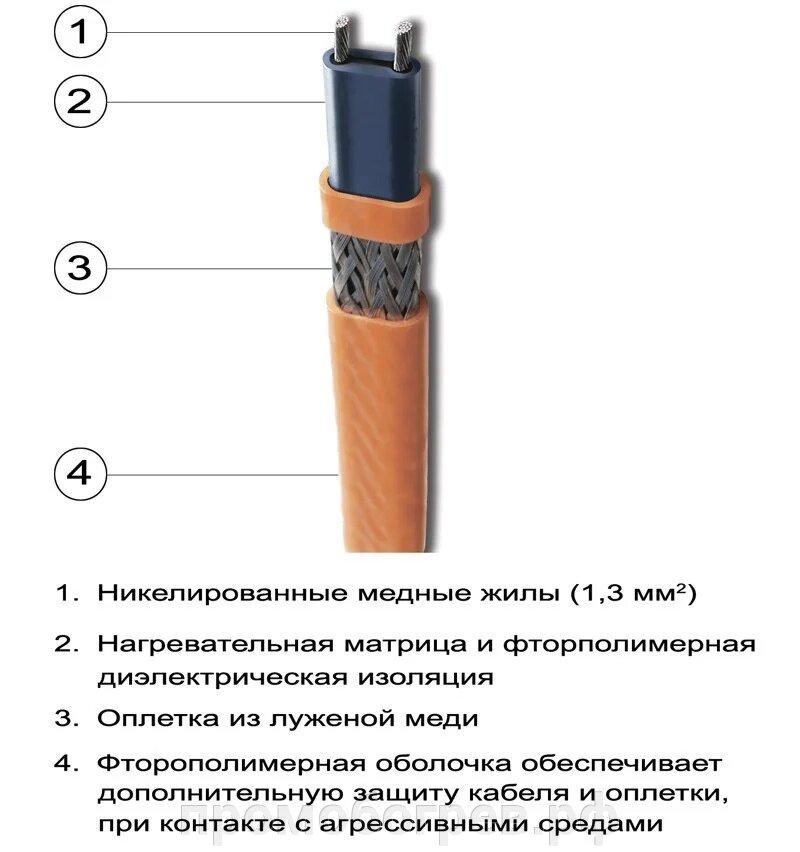 Характеристики саморегулирующегося греющего кабеля 16 вт. Саморегулирующий греющий кабель расшифровка в маркировке. Кабель греющий саморегулирующийся htsx 6-2-oj 18 вт/м thermon. Греющий кабель описание. Маркировка греющего кабеля саморегулирующего.