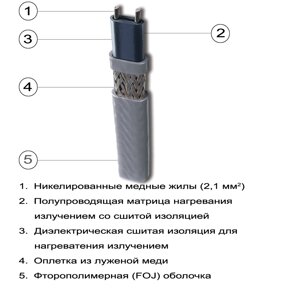 Саморегулирующийся нагревательный кабель RSX 15-2-FOJ в Тюменской области от компании ООО "А-Проект"