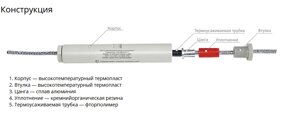 Соединитель СНФ МФ-05-00-1 в Тюменской области от компании А-ПРОЕКТ - Системы промышленного обогрева