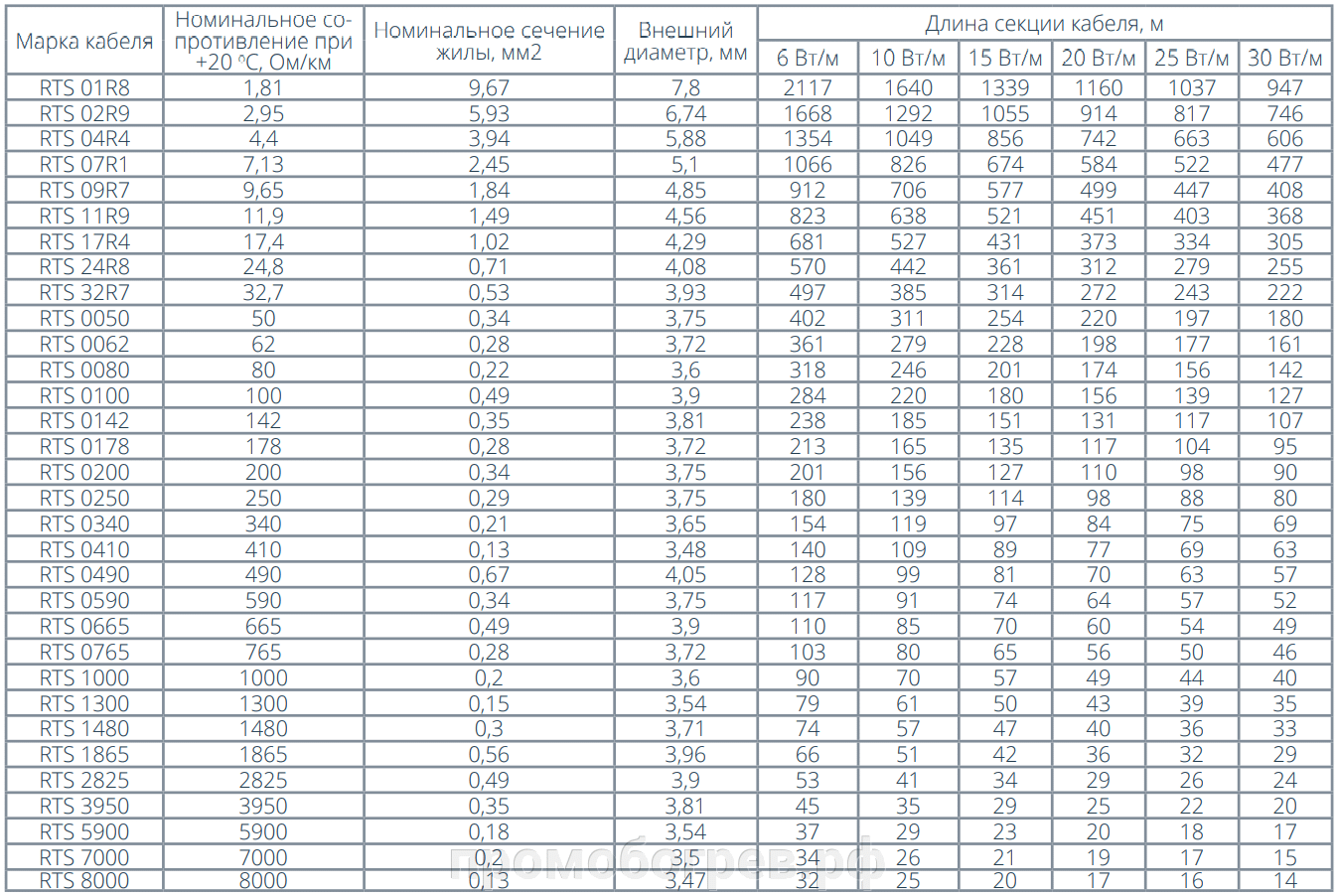 Одножильный резистивный кабель серии RTS - фото pic_d04312c1e2d19e9c5ad1d9e4cf5bac6c_1920x9000_1.png