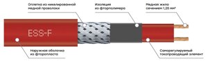 Саморегулирующийся нагревательный кабель для промобогрева