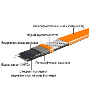 Саморегулируемый греющий кабель SM2-CR