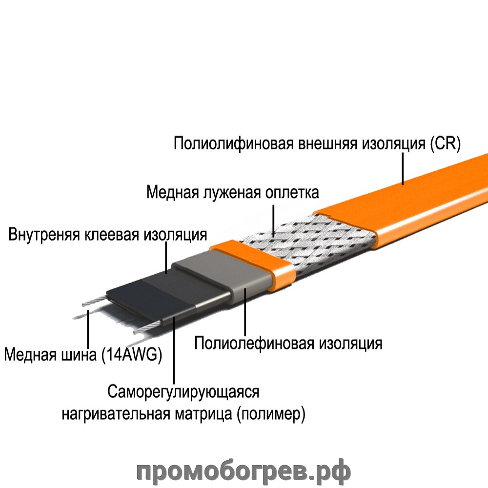 Саморегулируемый греющий кабель SM2-CR от компании ООО "А-Проект" - фото 1