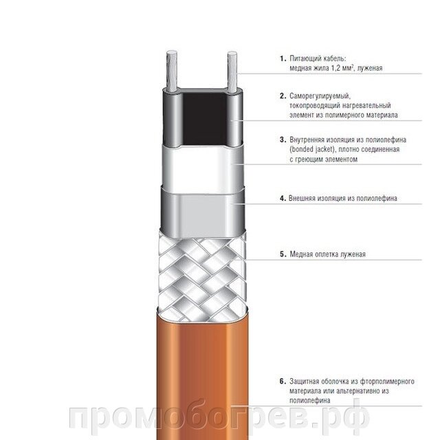 Саморегулируемый параллельный нагревательный кабель PSB 07-5801-2136 от компании ООО "А-Проект" - фото 1