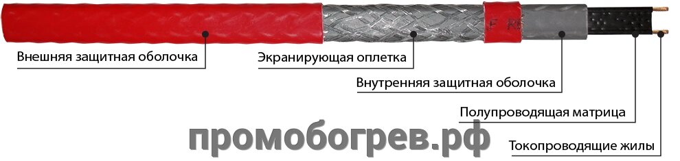 Саморегулирующийся греющий кабель TMS 40-2 CR (CT) от компании ООО "А-Проект" - фото 1