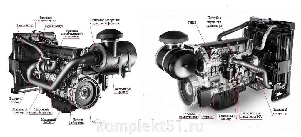 Дизельный генератор ТСС АД-440С-Т400-1РМ20 от компании Cпецкомплект - оборудование для автосервиса и шиномонтажа в Мурманске - фото 1